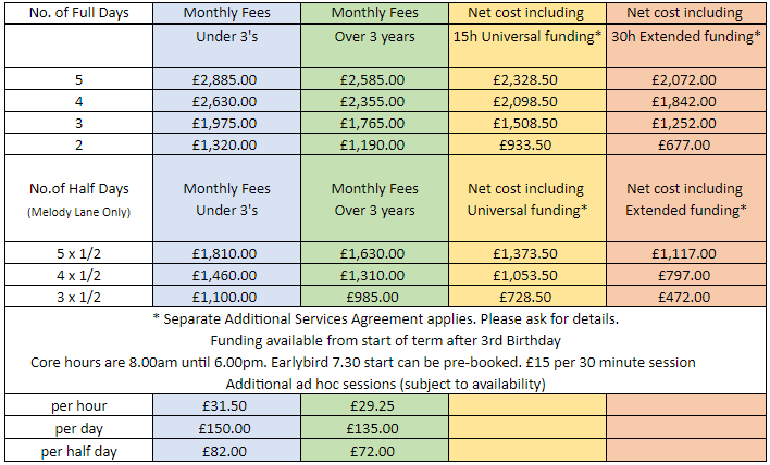 Fees Table from September 2023